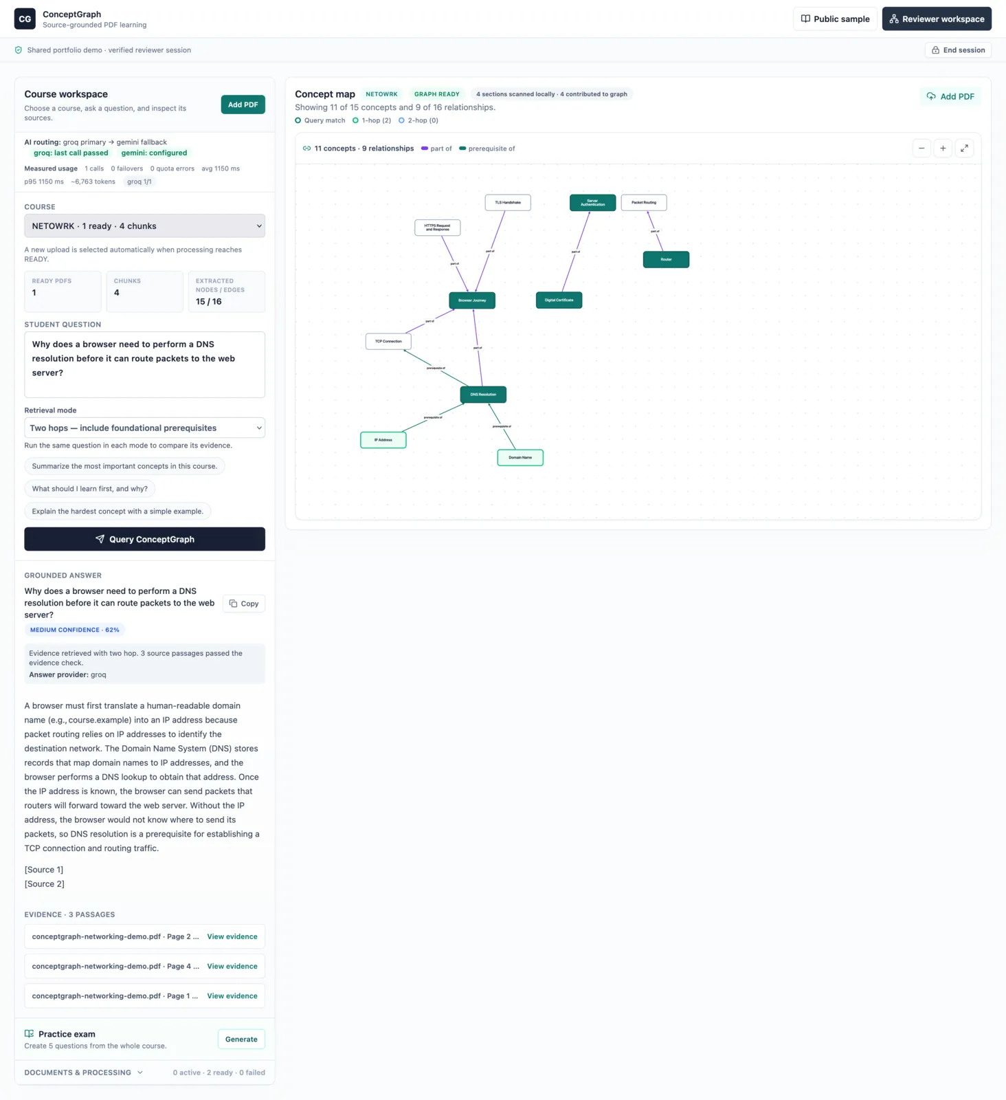 ConceptGraph reviewer workspace showing graph retrieval, a grounded answer, citations, and the course concept map